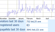 simple admin